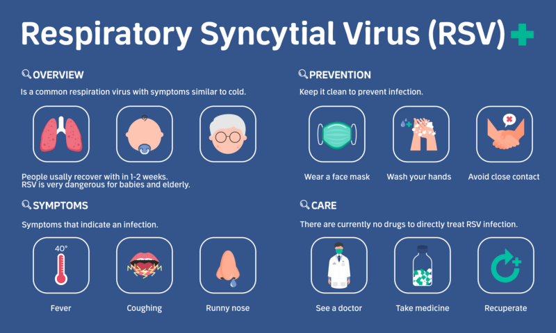 Understanding RSV and How Pillar Health & Kenosha Community Health ...