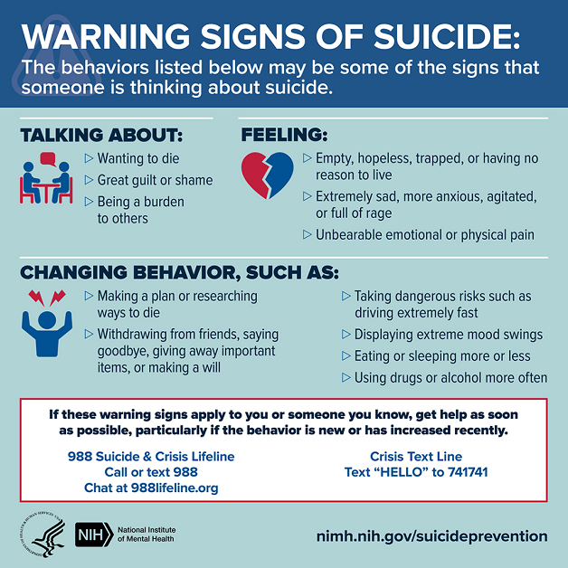 2022 Warningsignsofsuicide Infographic