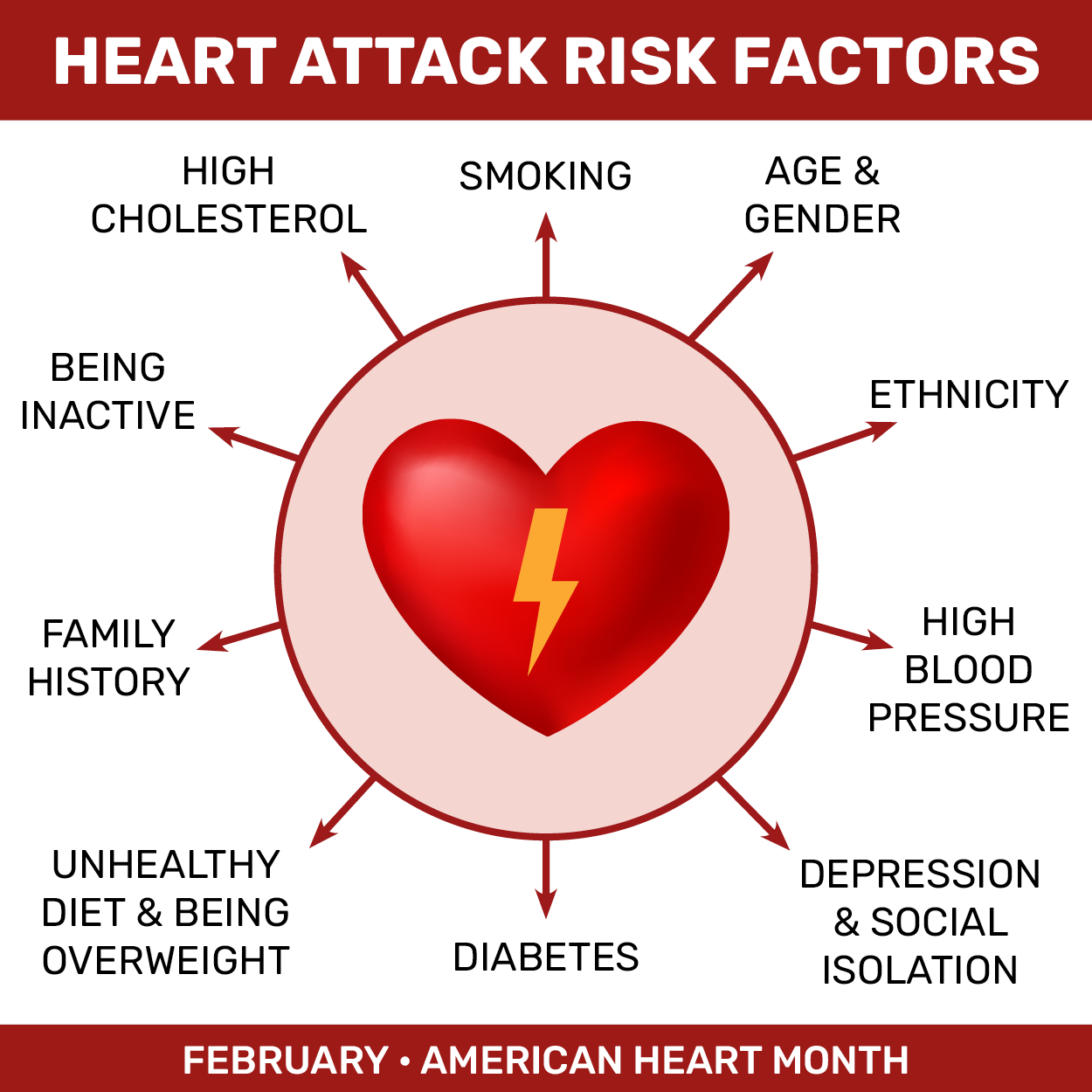 Pillar Heartattackrisks Eng