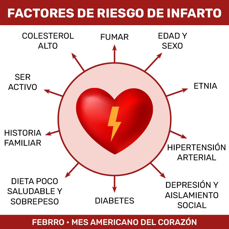 Pillar Heartattackrisks Eng